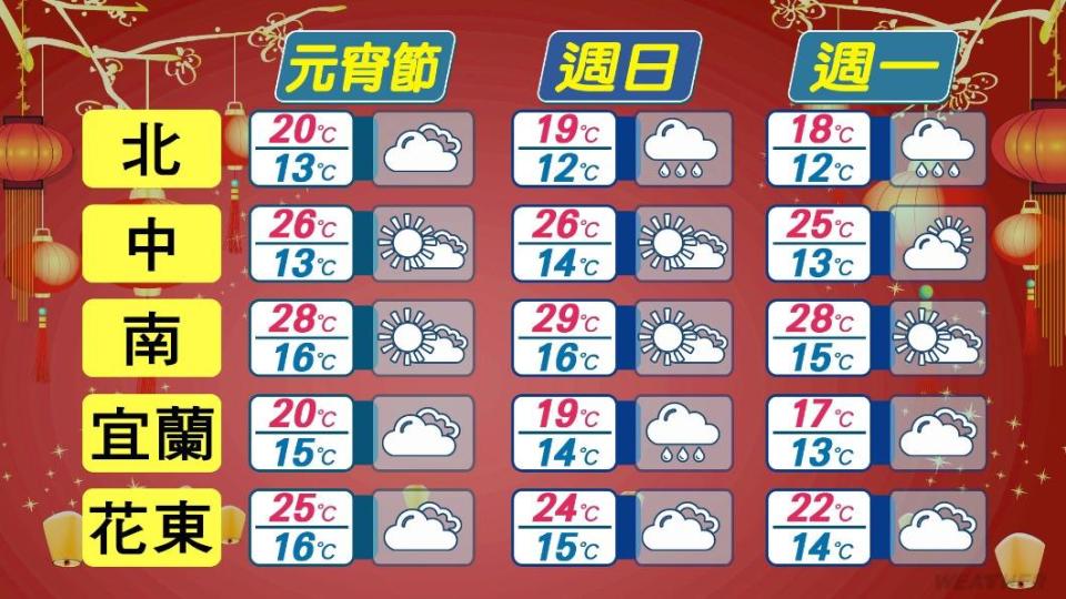 近期天氣預報。（圖／TVBS）