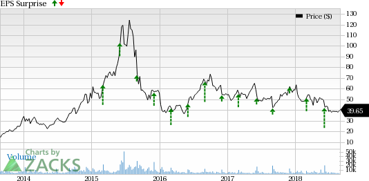 Ambarella's (AMBA) fiscal second-quarter 2019 results are likely to be hurt by softness in the drone market and increase in operating expenses.