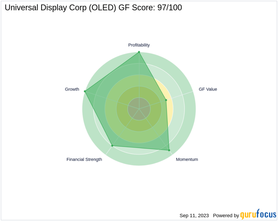 Unveiling the Investment Potential of Universal Display Corp (OLED): A Comprehensive Analysis of Financial Metrics and Competitive Strengths