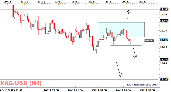 Silver Price Eases Back on a Strong Dollar