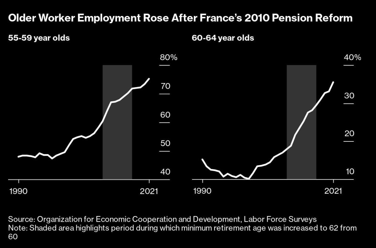 Macron devient hostile aux champignons français de la réforme des retraites