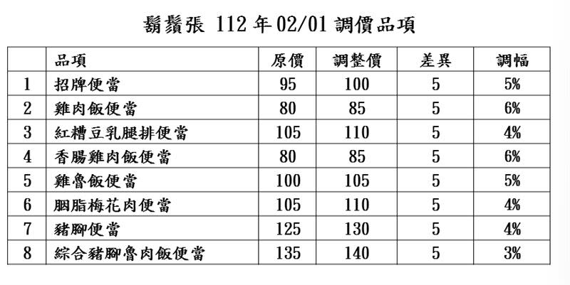 鬍鬚張調價品項一次看。（圖／鬍鬚張提供）