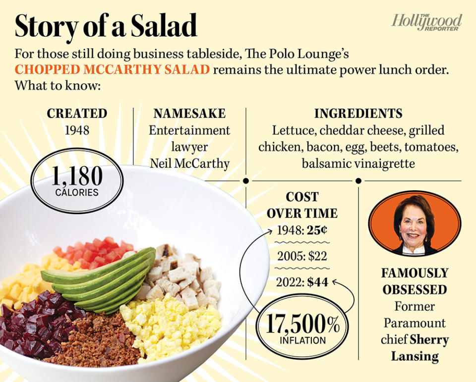 'Story of a Sald' infographic