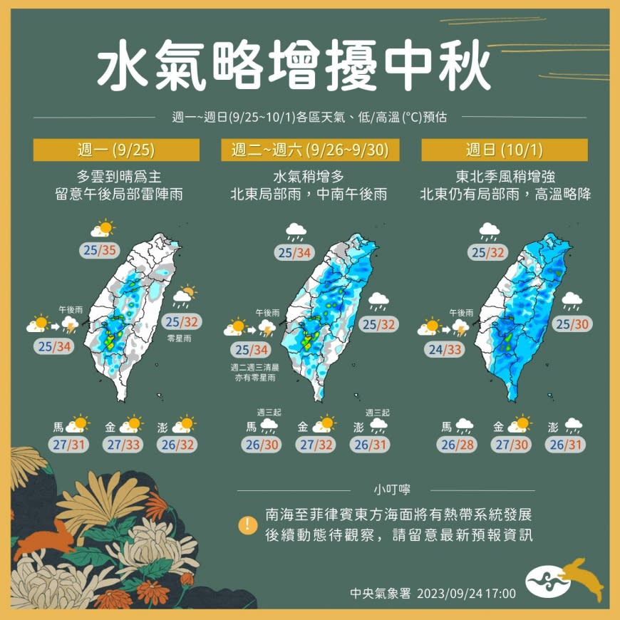 連假天氣概況。（圖／中央氣象署）