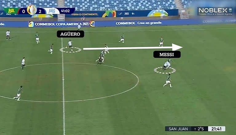 Roles invertidos: Agüero lanzando como 10 y Messi picando y definiendo como 9 ante Bolivia en la Copa América