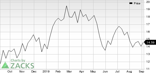 Bilibili Inc. Sponsored ADR Price