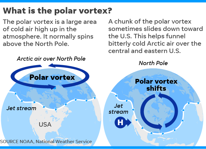 012919-polar-vortex