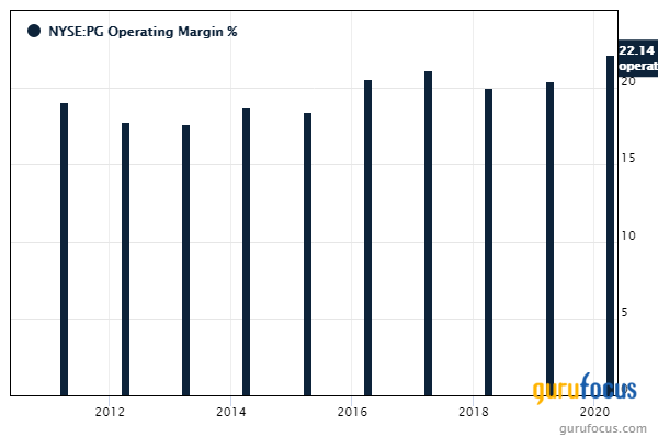 Top 3rd-Quarter Trades of Ray Dalio's Bridgewater