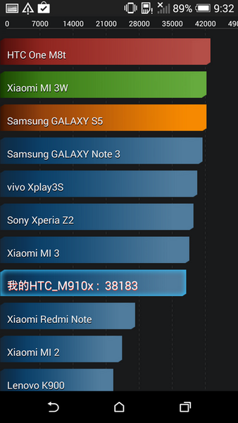 自拍神機 高CP值 HTC Desire Eye動手玩