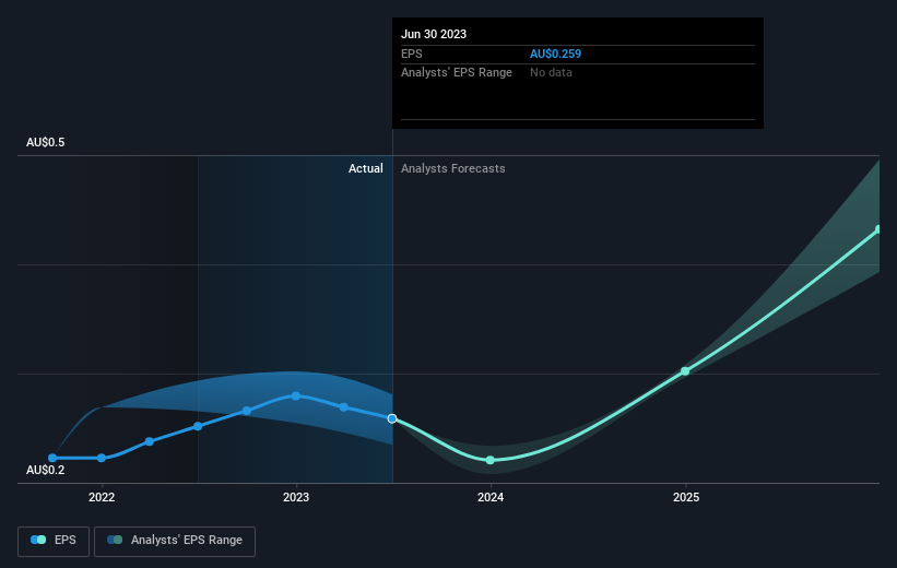 earnings-per-share-growth