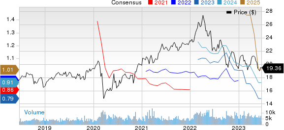 TELUS Corporation Price and Consensus