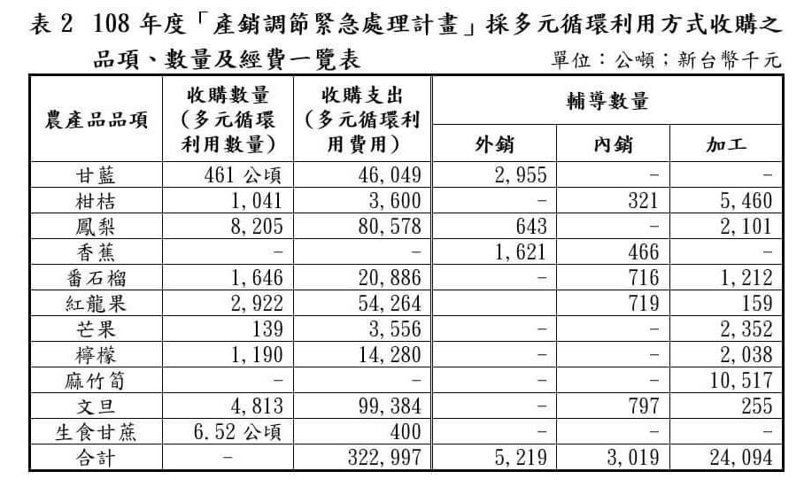 Lin Bay好油》埋農產品成就現代農產運銷的奇蹟？！