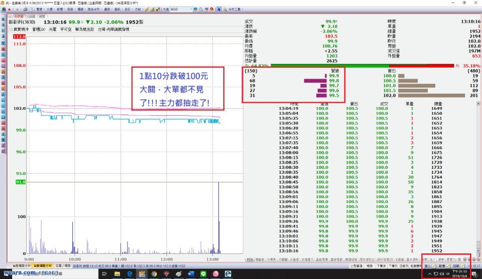 價內價位5檔在1點10分開始下跌開始抽單