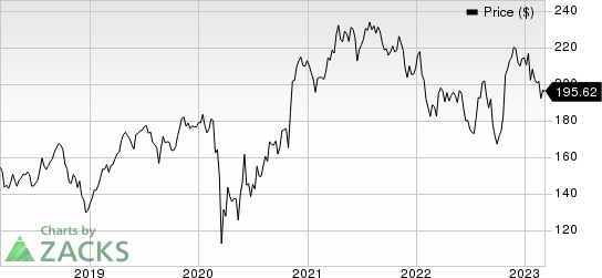 Honeywell International Inc. Price