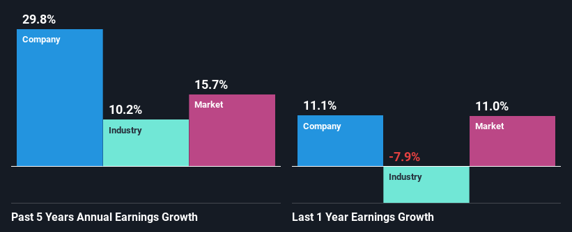 past-earnings-growth