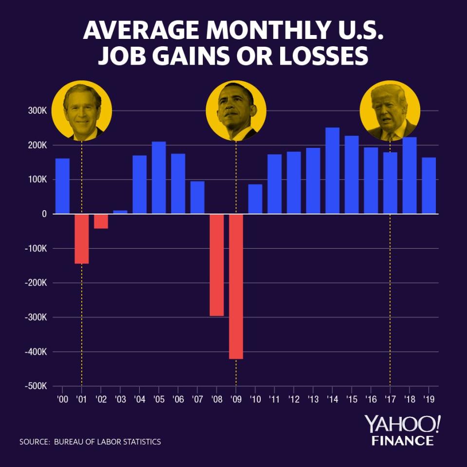 Graphic by David Foster