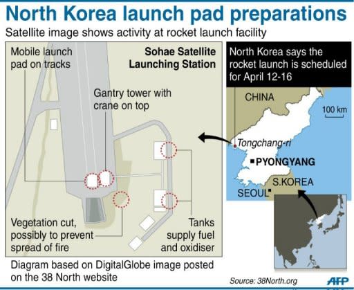 Graphic showing details from a rocket site in North Korea, ahead of a launch planned April 12-16. Satellite photos posted on a website show a mobile launch pad on tracks, and cranes loading equipment at the Tongchang-ri site