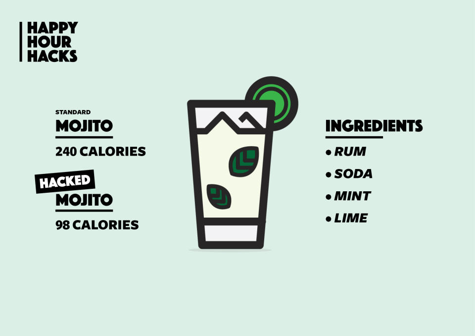 Use a base of soda instead of sugary fruit juice in your mojito. (Image: Quinn Lemmers for Yahoo Beauty)