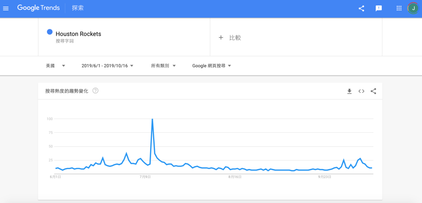 美國人沒有覺青期待的那般反中，「網美」別再灌迷藥