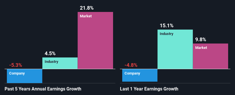 past-earnings-growth