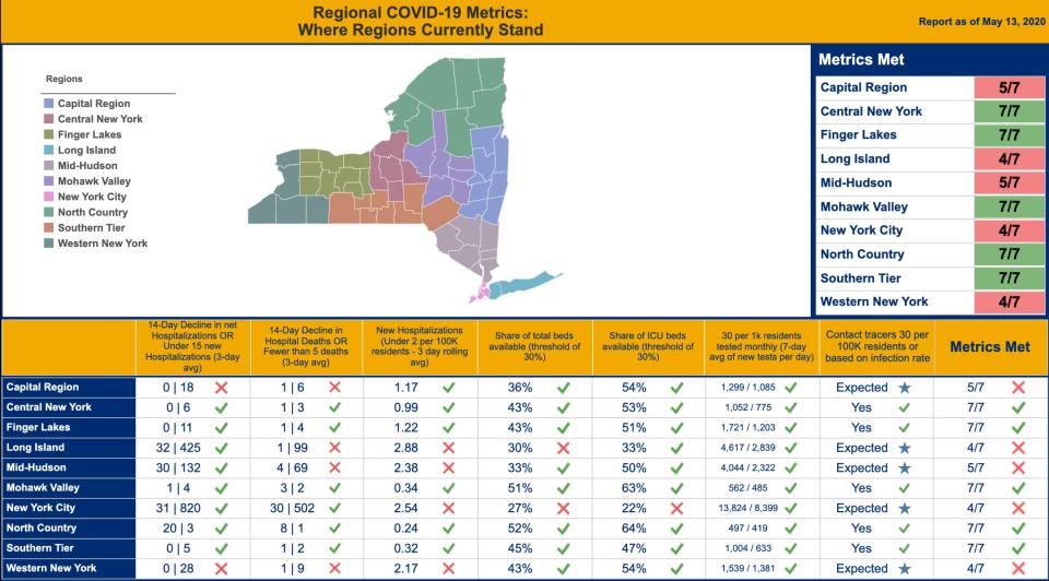 Regional_Monitoring_Dashboard___New_York_Forward