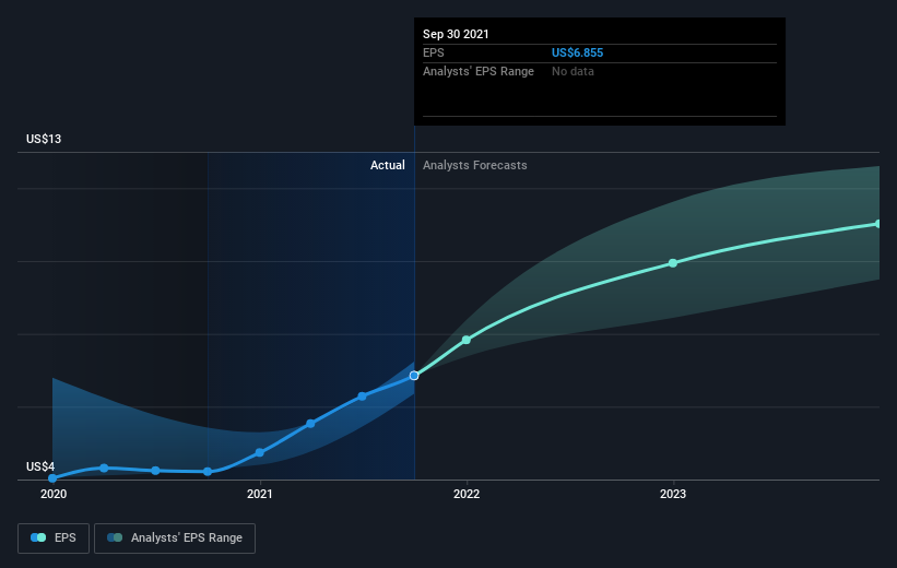 earnings-per-share-growth