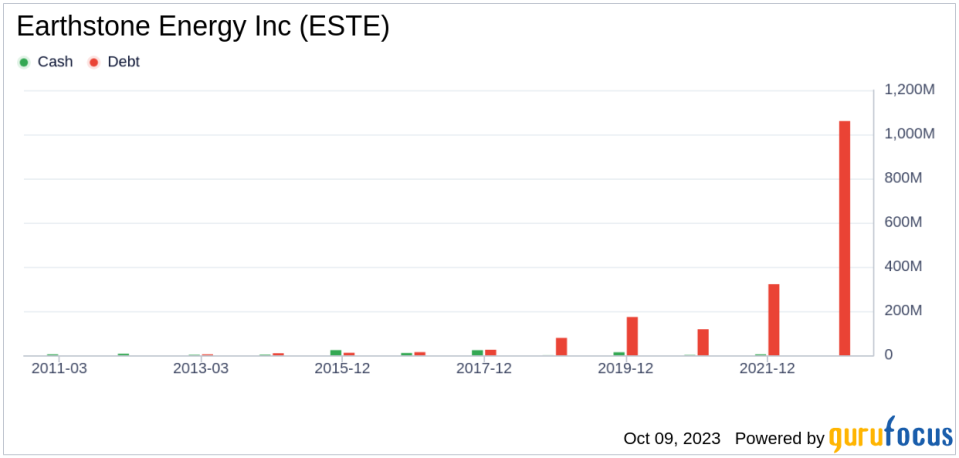 What's Driving Earthstone Energy Inc's Surprising 39% Stock Rally?