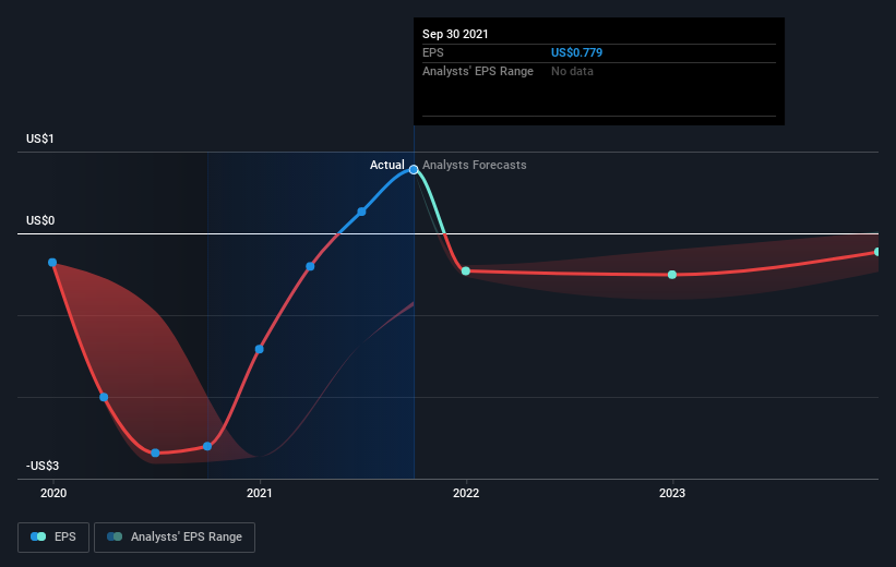 earnings-per-share-growth