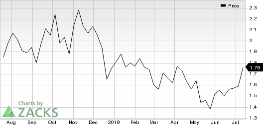 NexGen Energy Ltd. Price