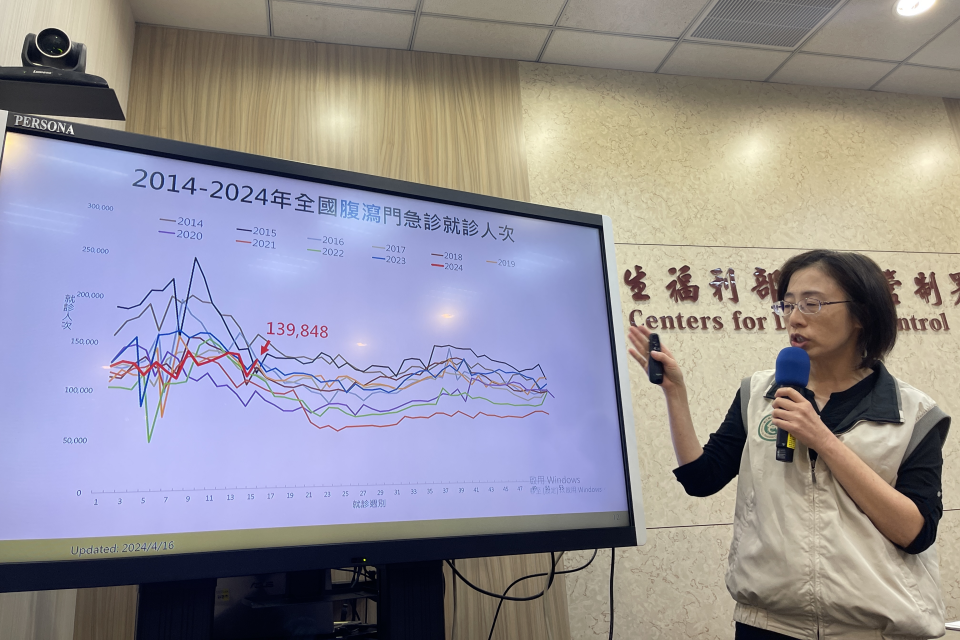 腹瀉通報數上升 疾管署：跟近期食安風波有相關