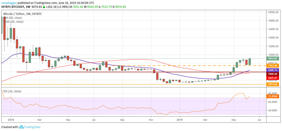 BTC/USD