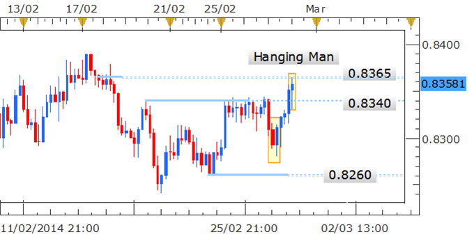 Forex_Strategy_NZDUSD_Hanging_Man_Candle_Warns_Of_Declines_body_Picture_1.png, Forex Strategy: NZD/USD Hanging Man Candle Warns Of Declines