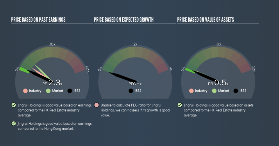 SEHK:1862 Price Estimation Relative to Market, June 19th 2019