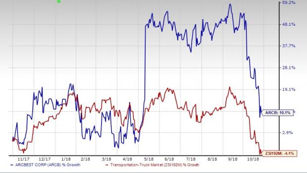 ArcBest's (ARCB) third-quarter 2018 results are likely to be driven by robust freight demand. High operating expenses, however, might hurt the bottom line.