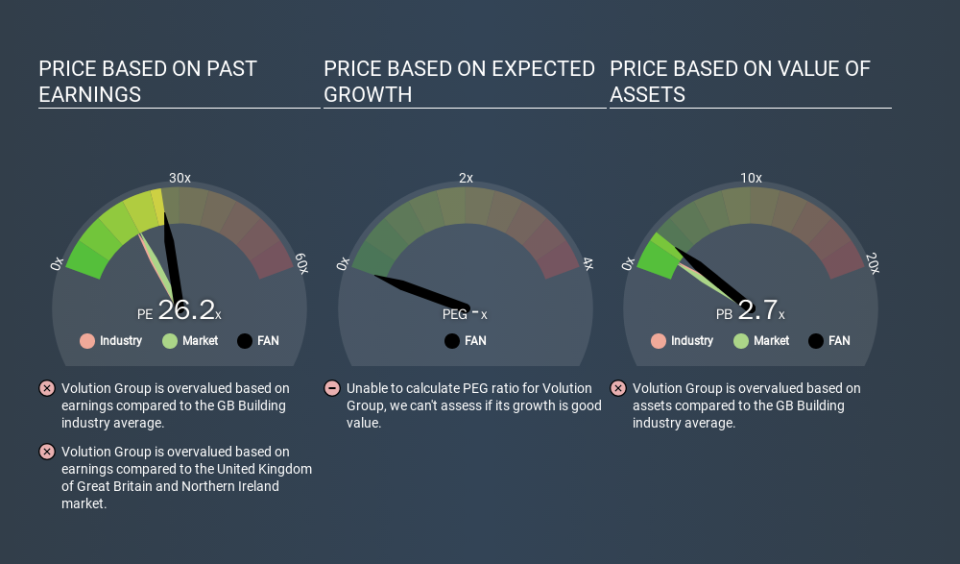 LSE:FAN Price Estimation Relative to Market, January 27th 2020