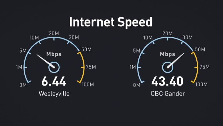 The Newfoundland town where internet speeds go to die