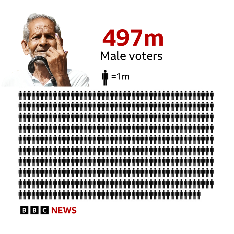 Leave polls