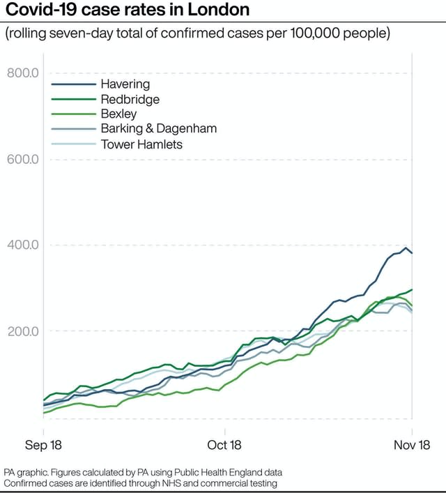 Covid-19 case rates in London