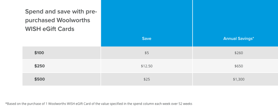 Image: Yahoo Finance screenshot of RACV website