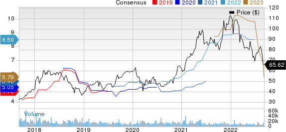 Seagate Technology Holdings PLC Price and Consensus