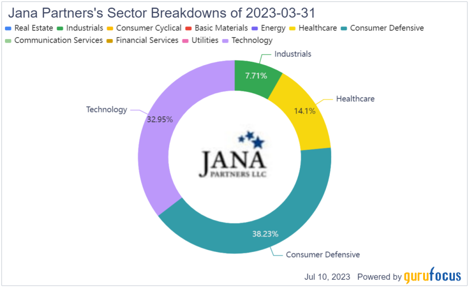 Jana Partners Increases Mercury Systems Stake Following Board Shake-Up