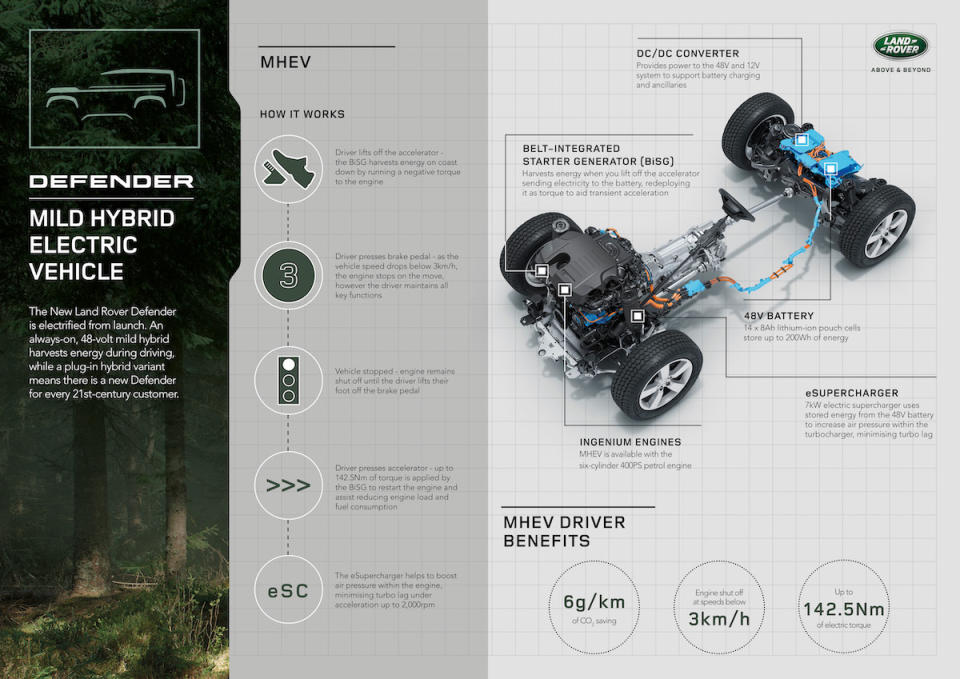 LR_DEF_20MY_7-MHEV_Infographic_100919.jpg