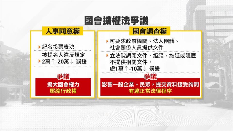 國會擴權週二將三讀! 侵害人權爭議發酵 民眾.企業"害怕受威脅"