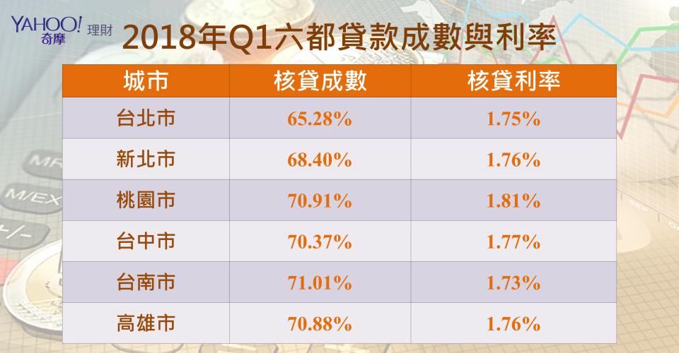 資料來源：財團法人金融聯合徵信中心