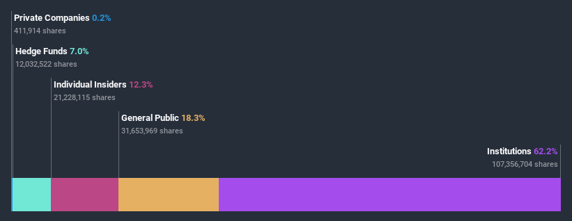 ownership-breakdown