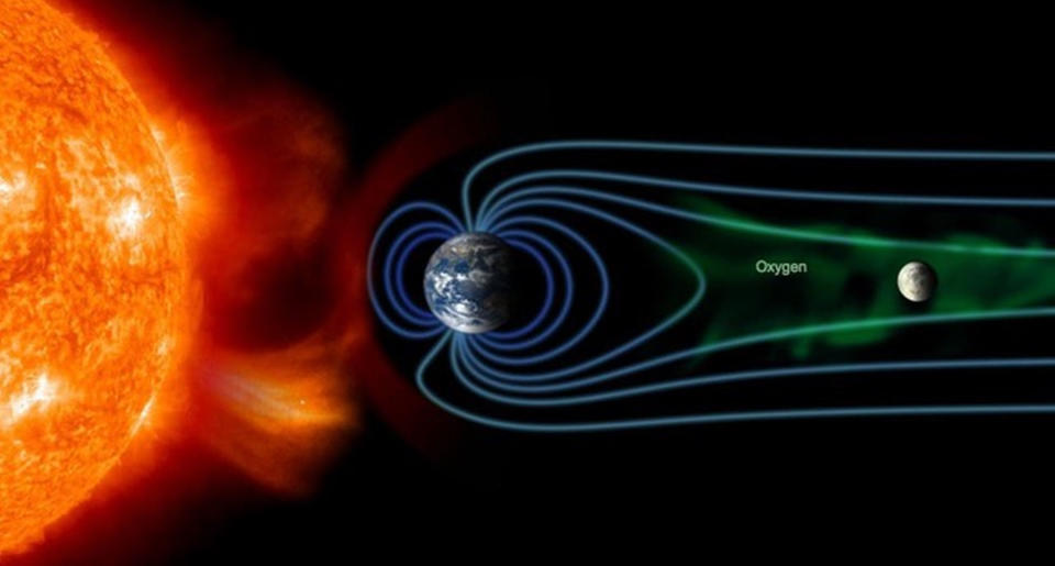 This diagram shows how the solar wind and Earth's magnetic field funnel oxygen ions from Earth to the moon. Japan's Kaguya lunar orbiter detected the oxygen isotope on the moon. <cite>Osaka University/NASA</cite>