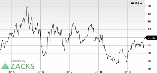 ACADIA Pharmaceuticals Inc. Price