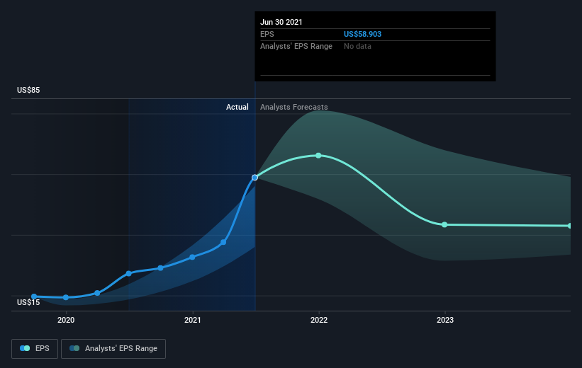 earnings-per-share-growth