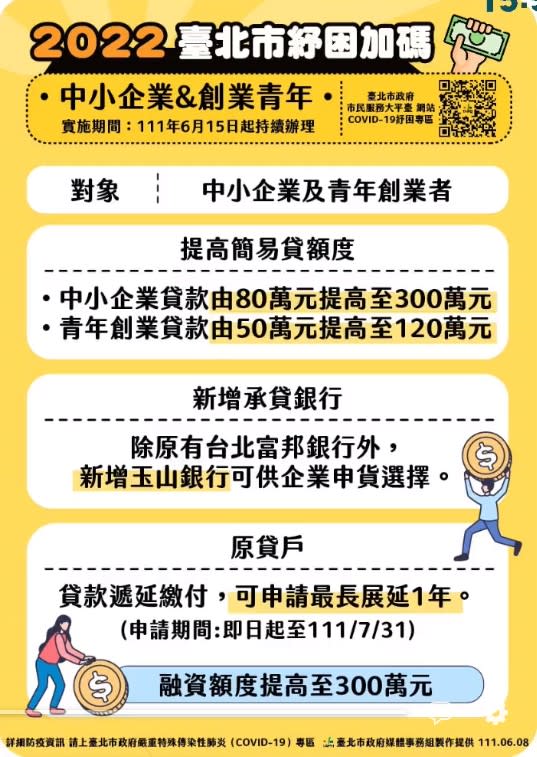 北市府對中小企業及創業青年推出紓困方案。（圖／翻攝自黃珊珊臉書）