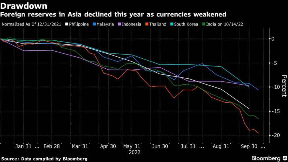 Source: Bloomberg